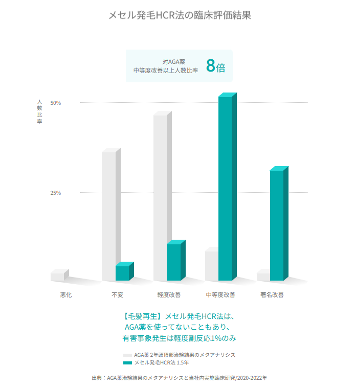 臨床評価データ